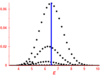 Strength function